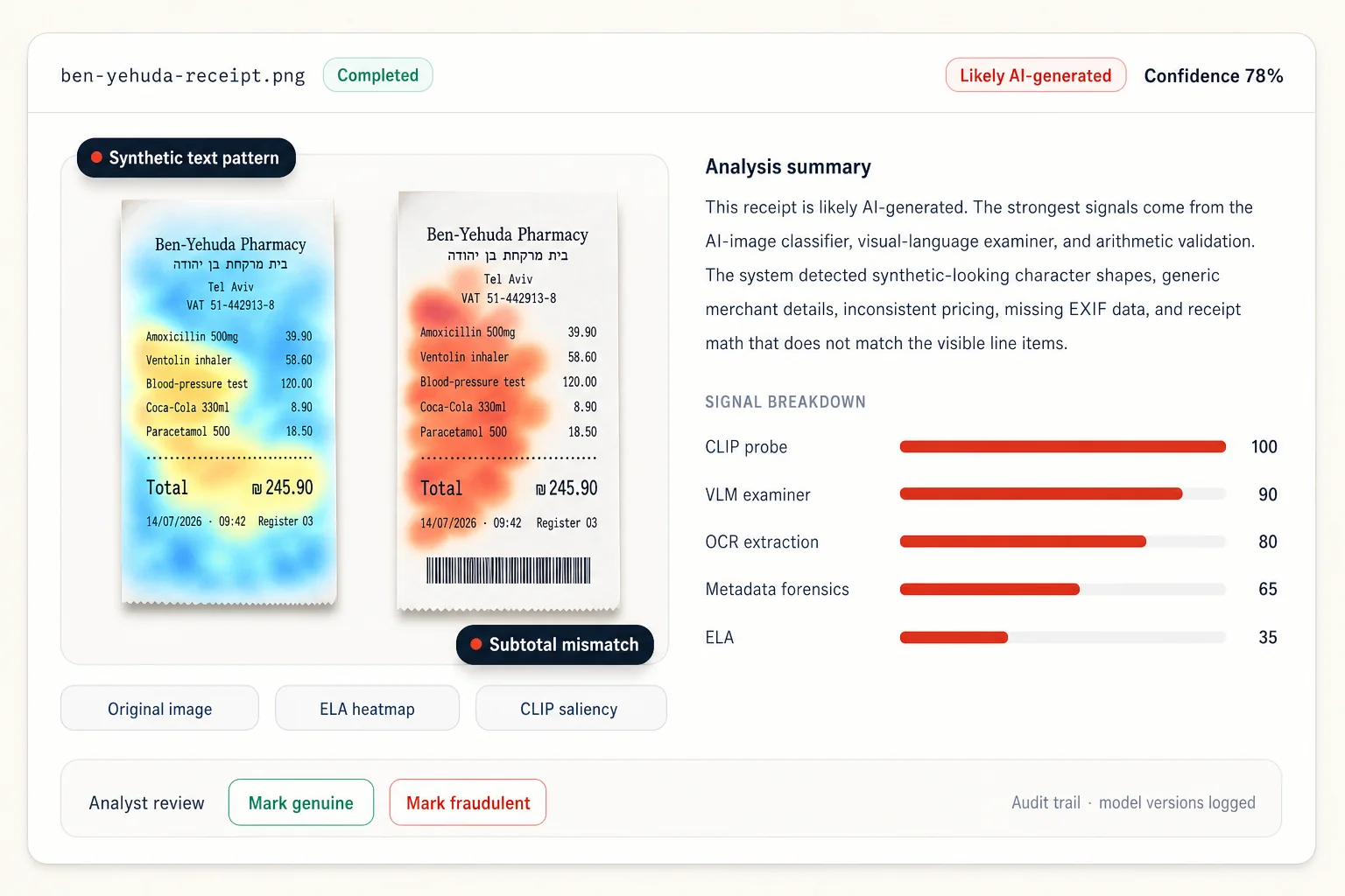 A review dashboard of the pharmacy receipt with heatmaps, detector scores, and mark genuine or fraudulent actions.